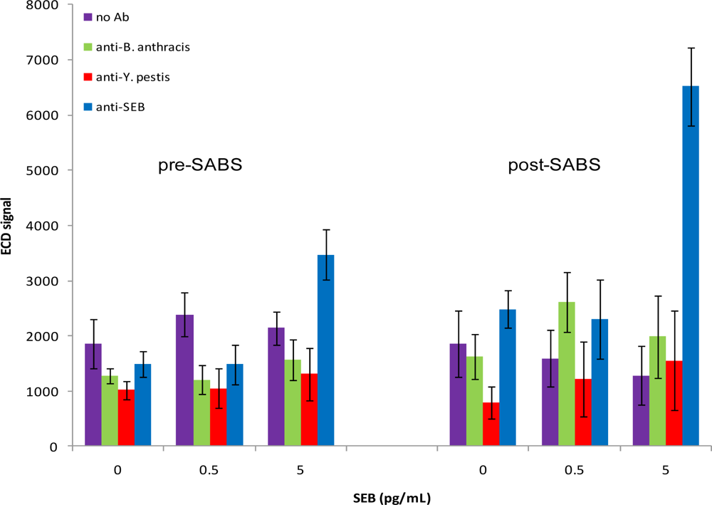 Sensors 10 03351f4 1024