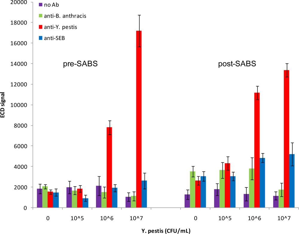 Sensors 10 03351f5 1024