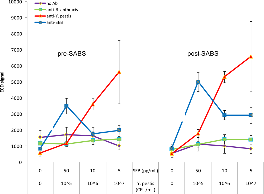 Sensors 10 03351f7 1024
