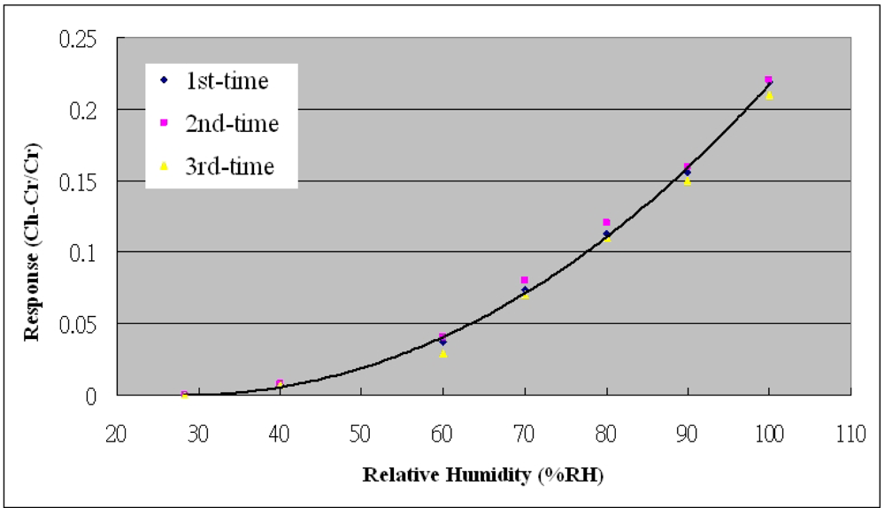 Sensors 10 03363f7 1024