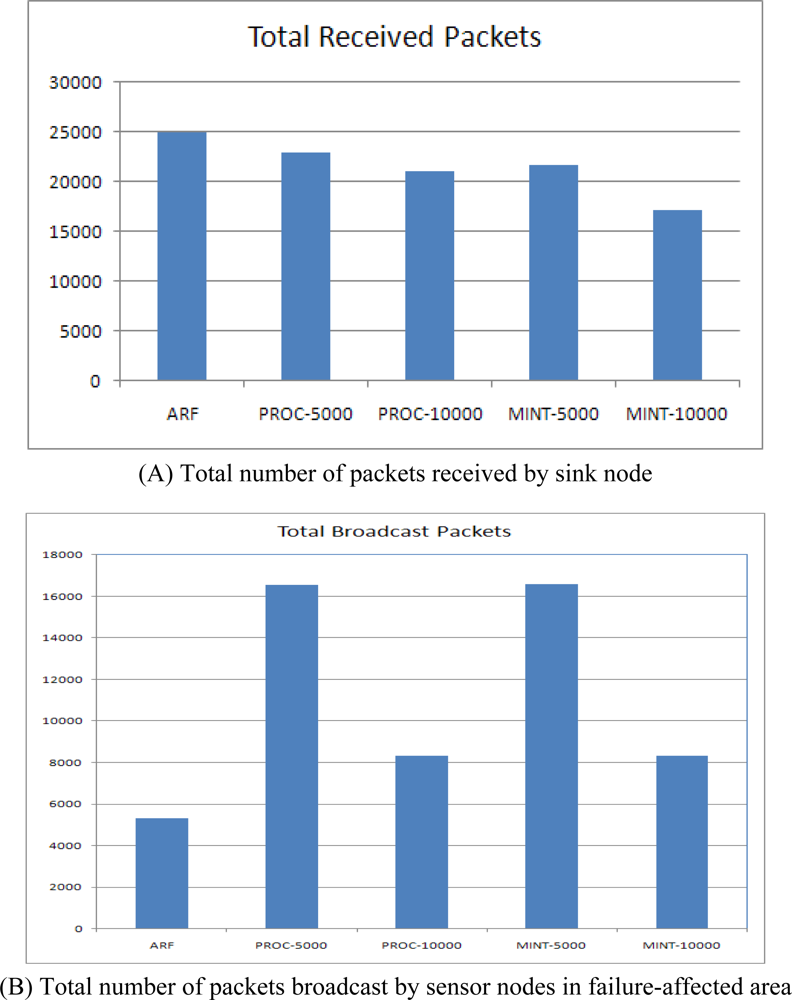 Sensors 10 03389f11 1024