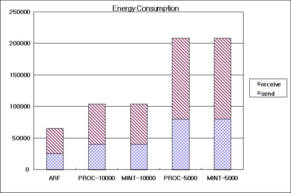Sensors 10 03389f12 1024