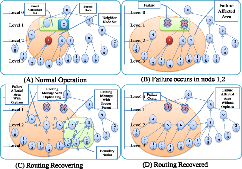 Sensors 10 03389f4 1024