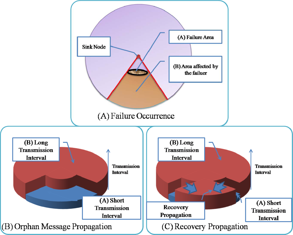 Sensors 10 03389f5 1024