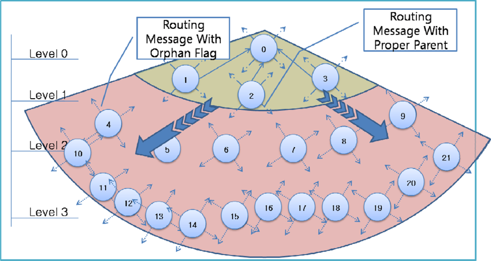 Sensors 10 03389f6 1024