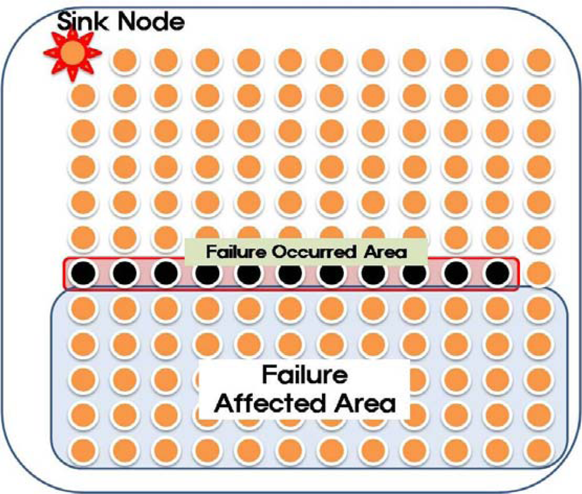 Sensors 10 03389f8 1024