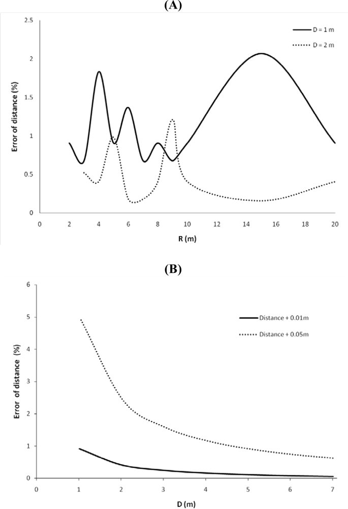 Sensors 10 03480f10a