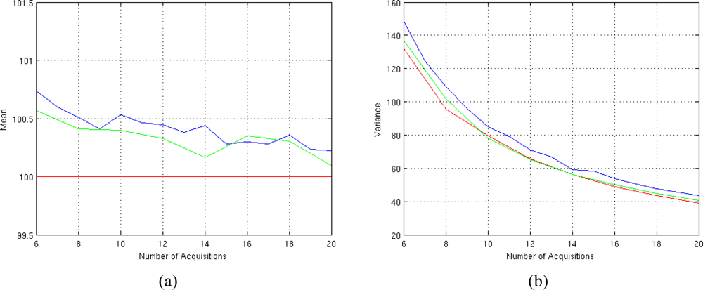 Sensors 10 03611f11