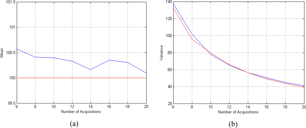 Sensors 10 03611f5