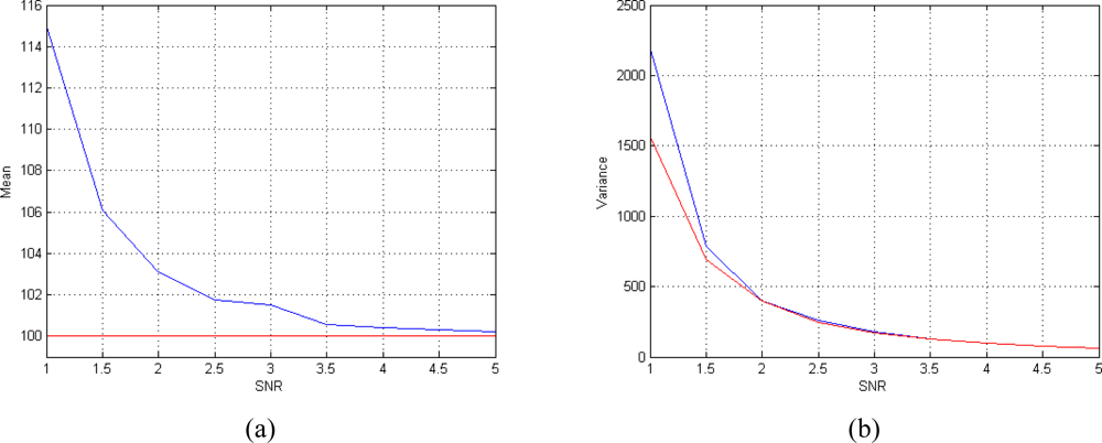 Sensors 10 03611f6