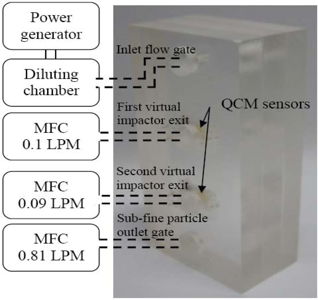Sensors 10 03641f11