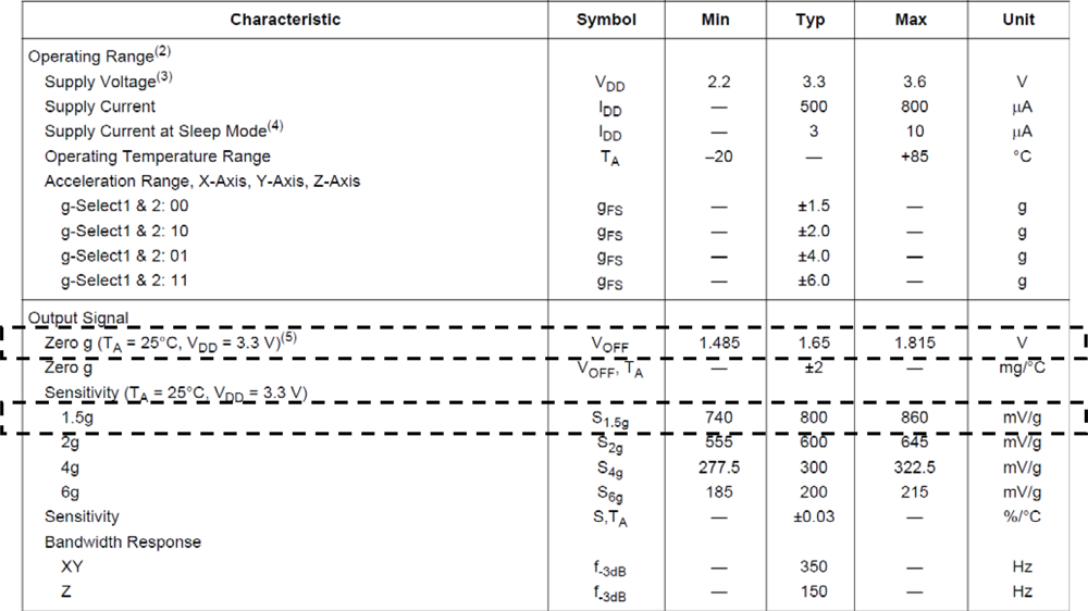 Sensors 10 03759f7 1024