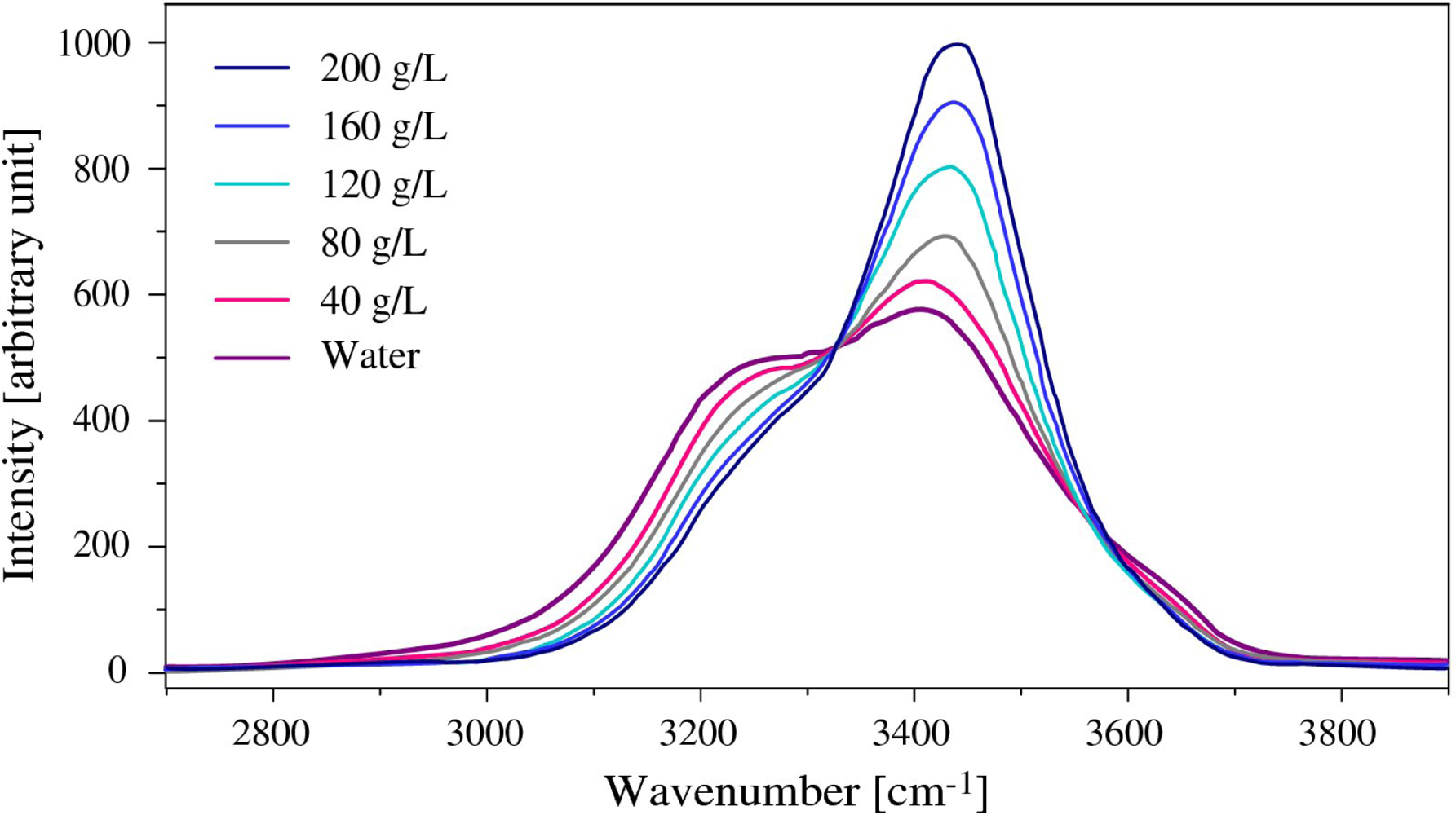 Sensors 10 03815f2 1024