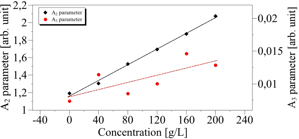 Sensors 10 03815f6 1024