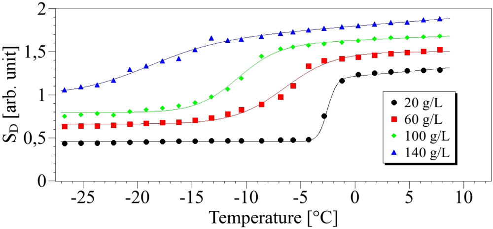 Sensors 10 03815f9 1024