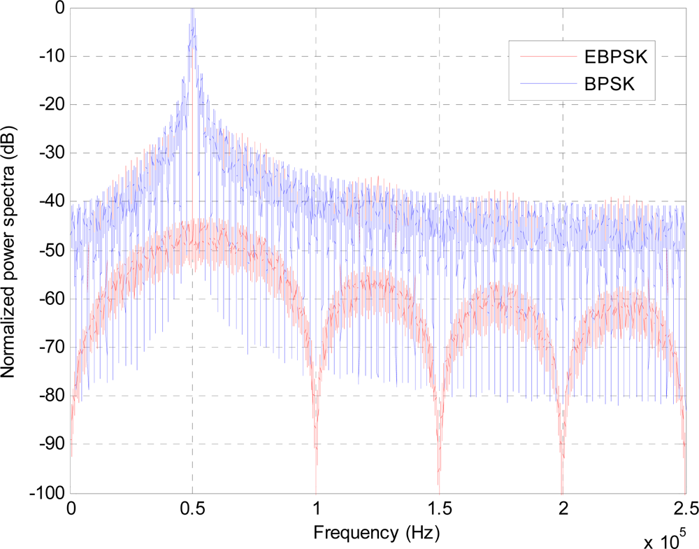 Bpsk модуляция
