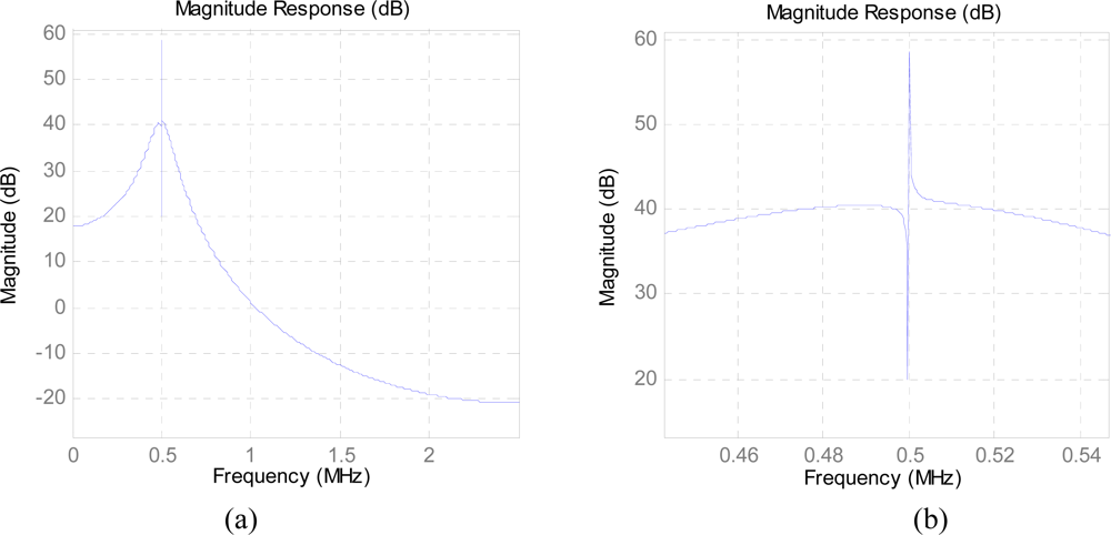 Sensors 10 03824f2 1024