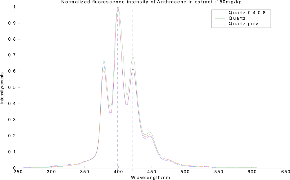 Sensors 10 03868f4 1024
