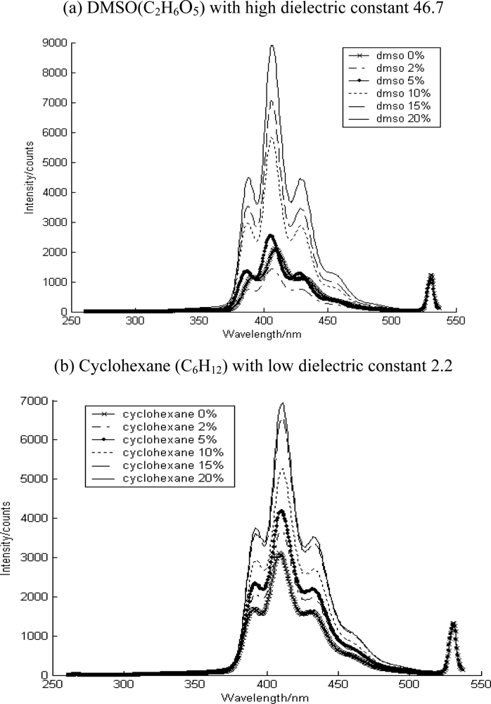 Sensors 10 03868f5 1024