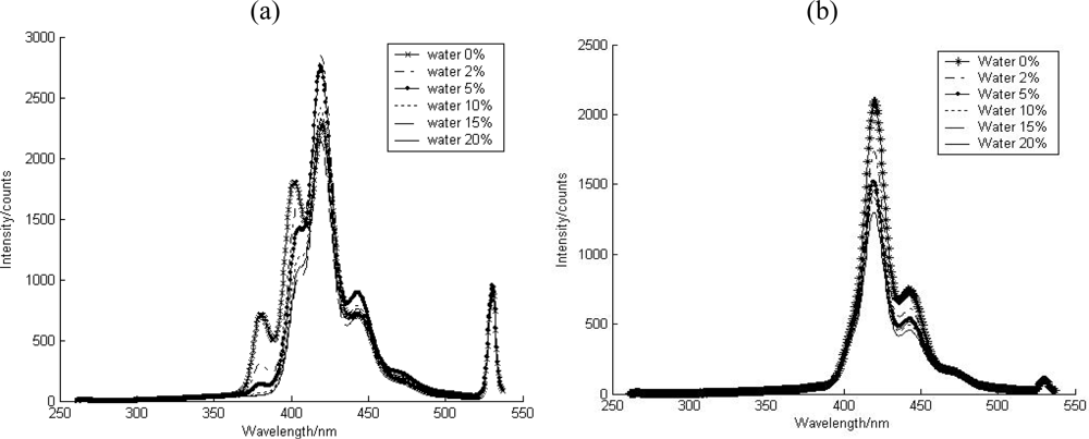 Sensors 10 03868f7 1024