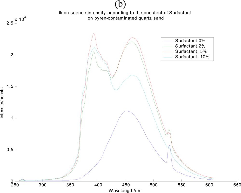 Sensors 10 03868f9b 1024
