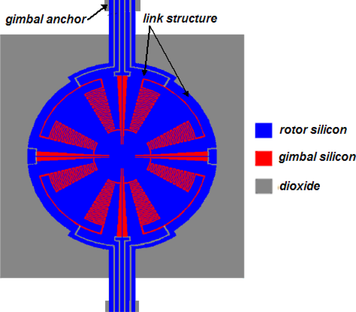 Sensors 10 04130f3 1024