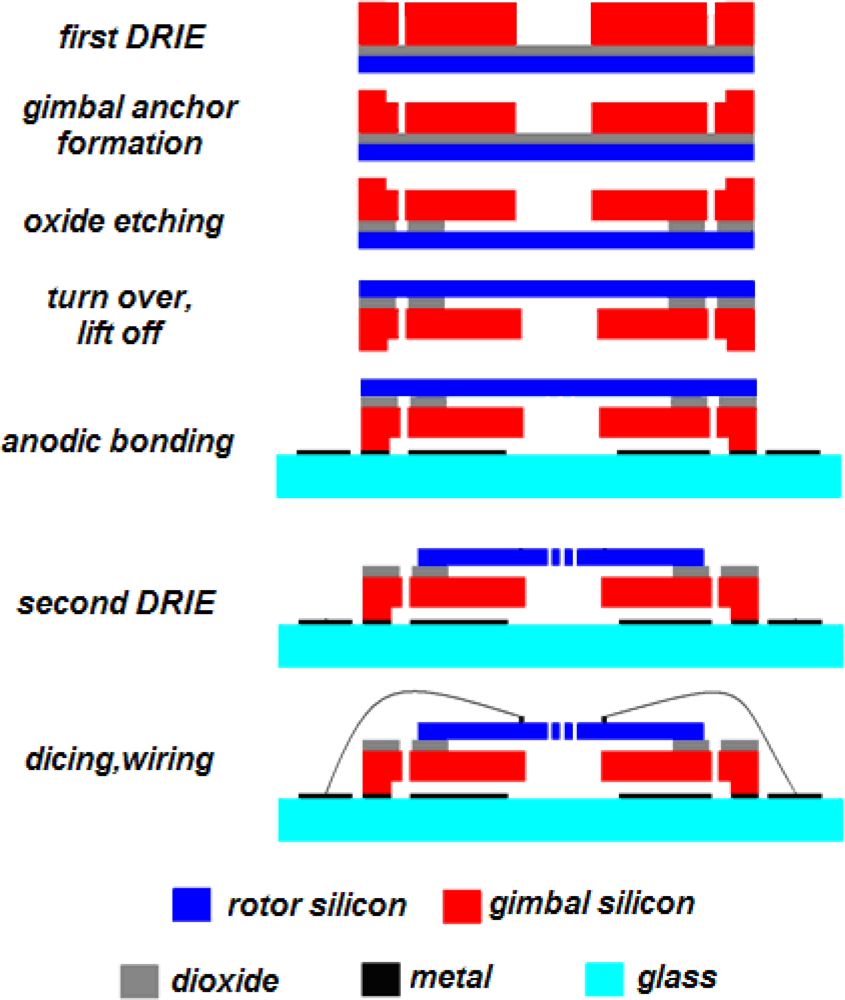 Sensors 10 04130f4 1024