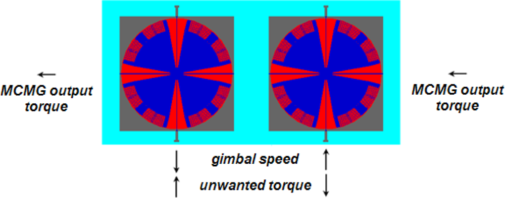 Sensors 10 04130f9 1024