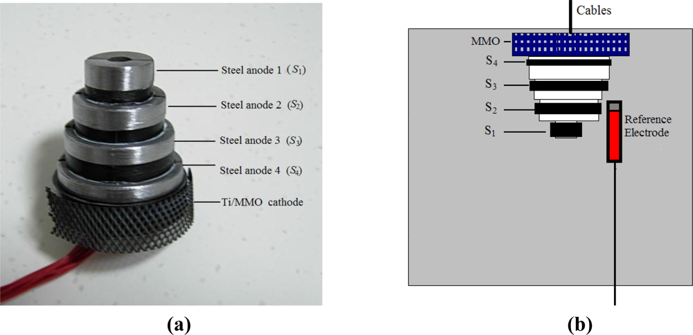 Sensors 10 04145f1 1024