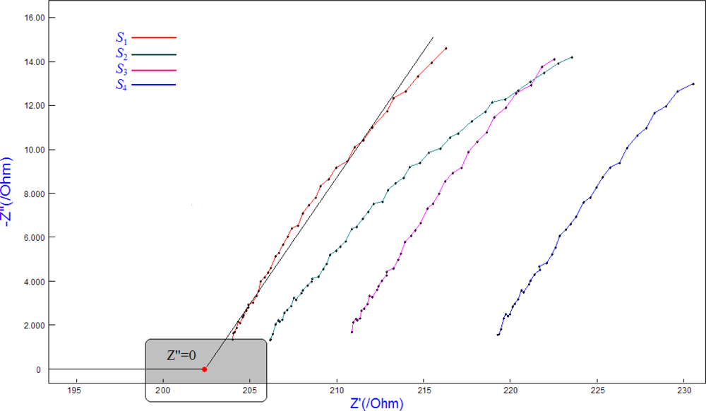 Sensors 10 04145f3 1024