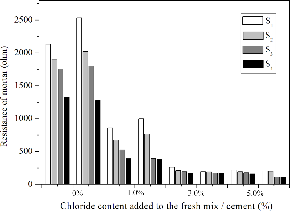 Sensors 10 04145f4 1024