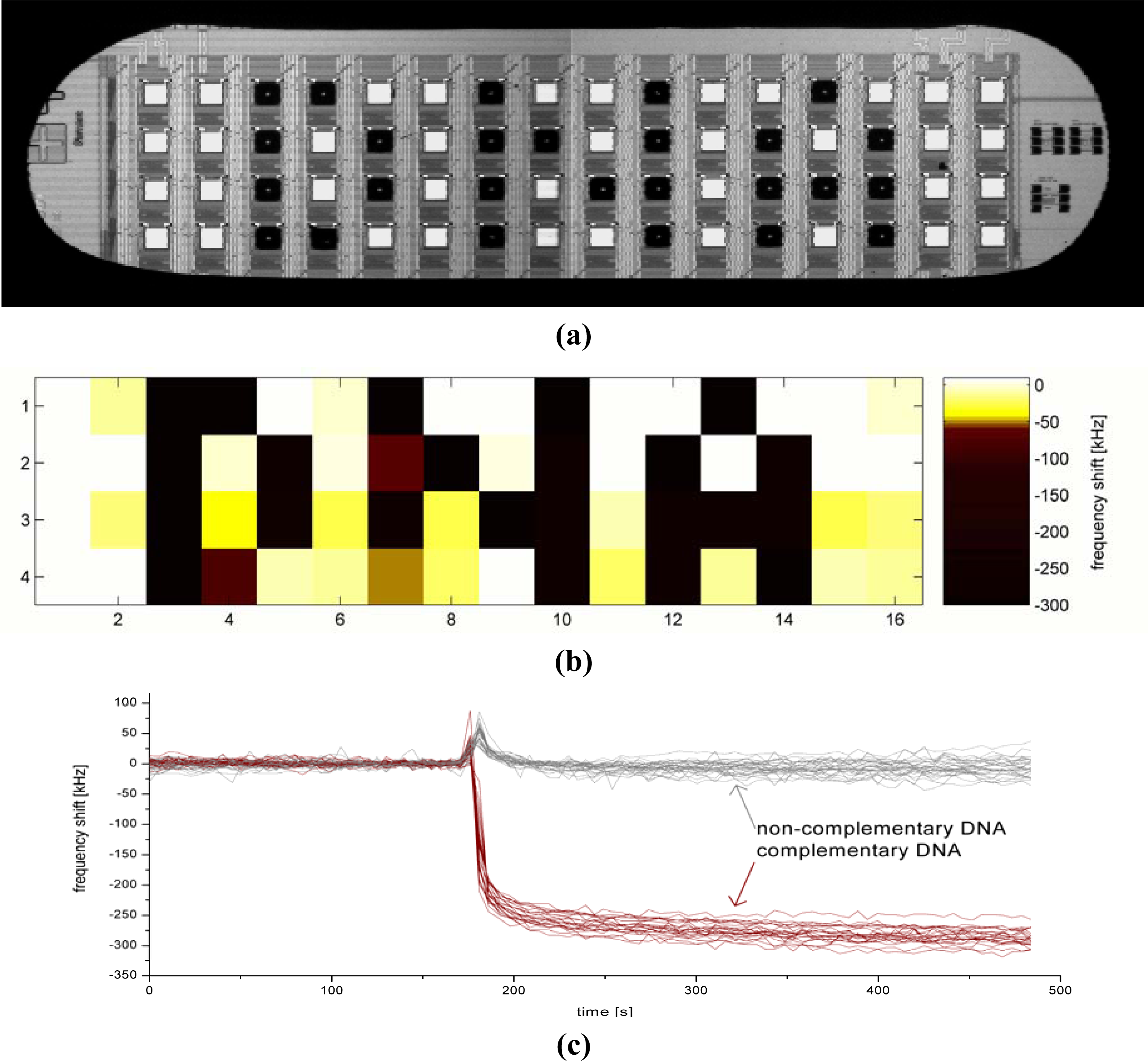 Sensors Free FullText CMOSIntegrated Film Bulk Acoustic