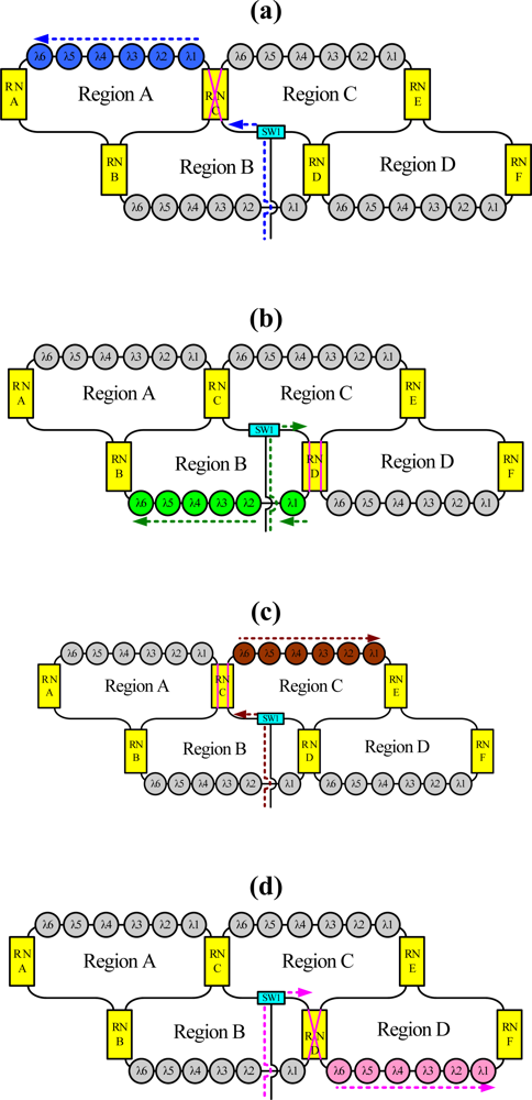Sensors 10 04194f3 1024