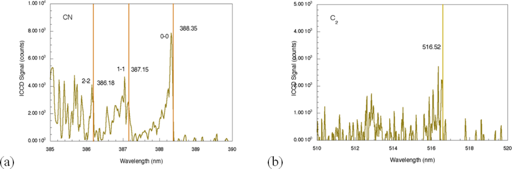 Sensors 10 04342f4 1024