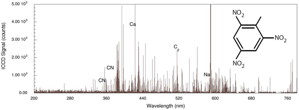 Sensors 10 04342f6 1024