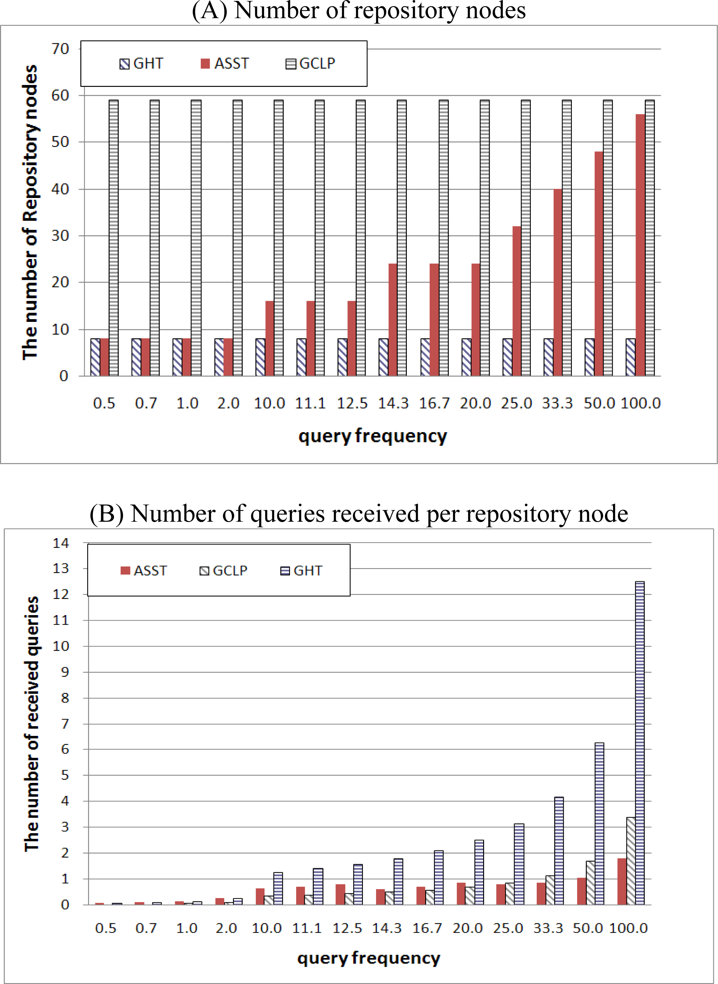 Sensors 10 04497f9 1024