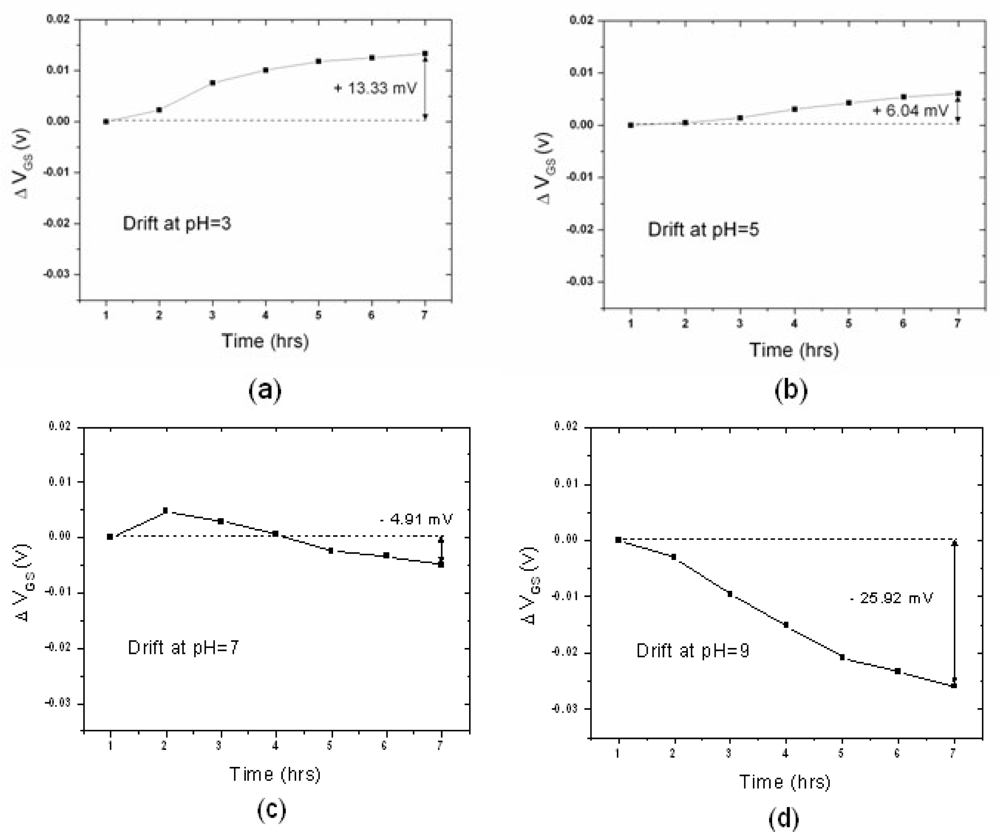 Sensors 10 04643f5a 1024