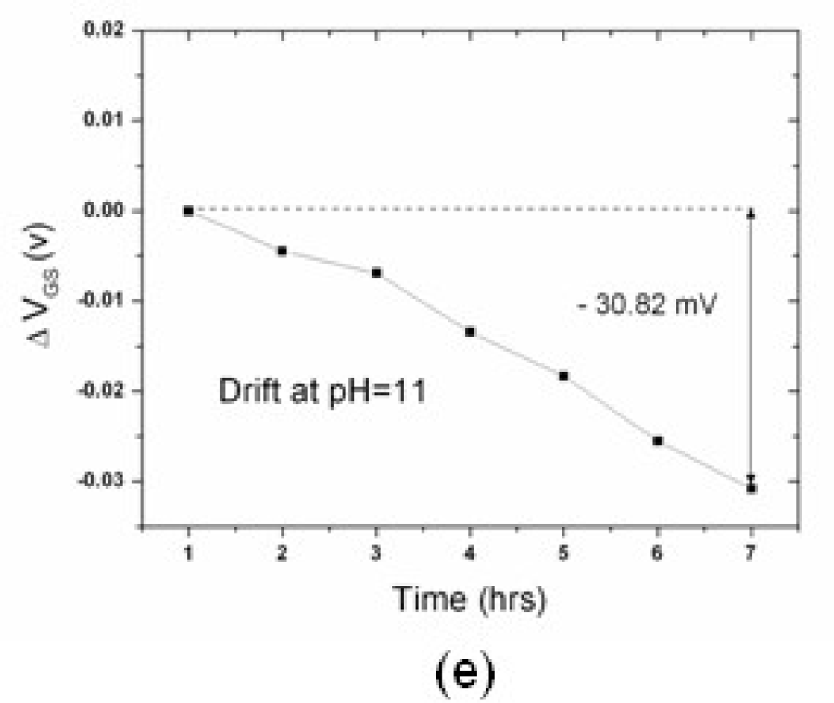 Sensors 10 04643f5b 1024