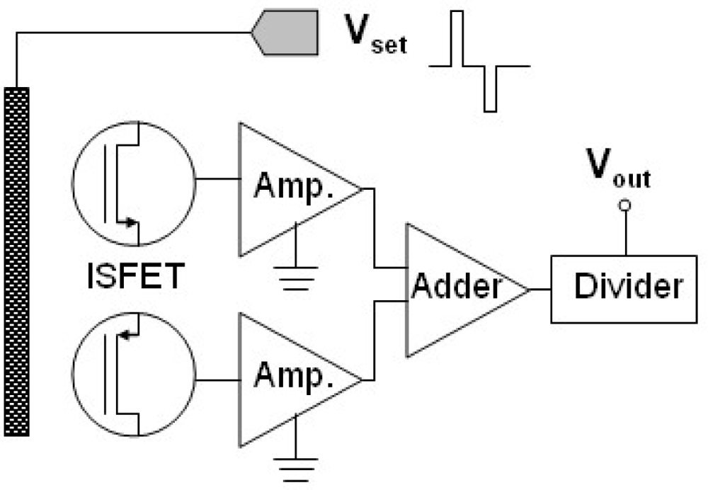 Sensors 10 04643f7 1024