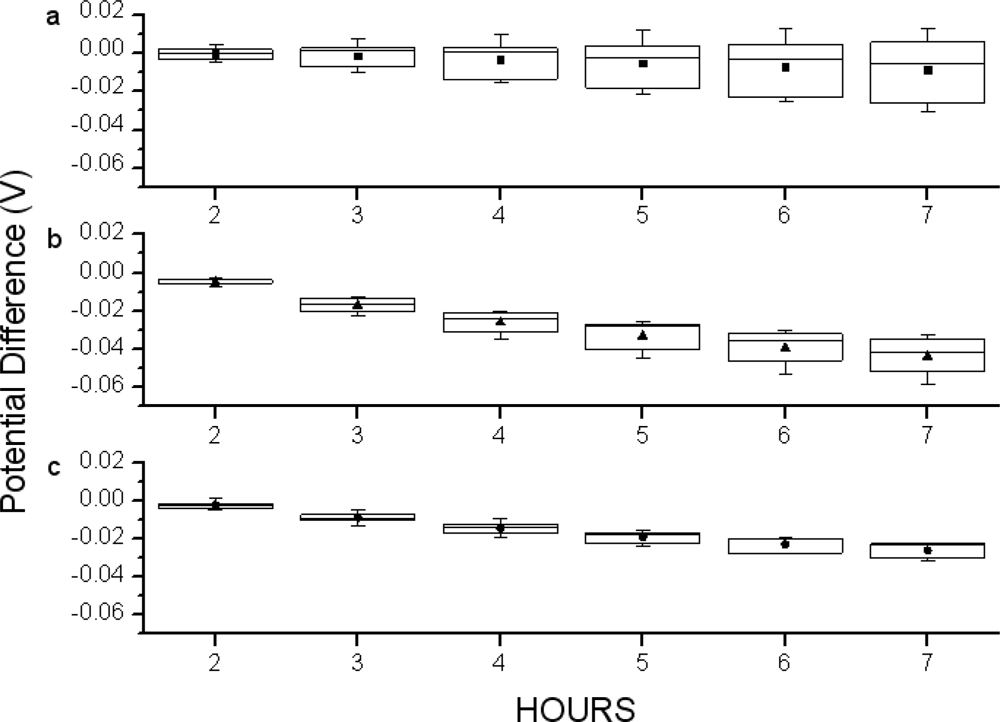 Sensors 10 04643f9 1024