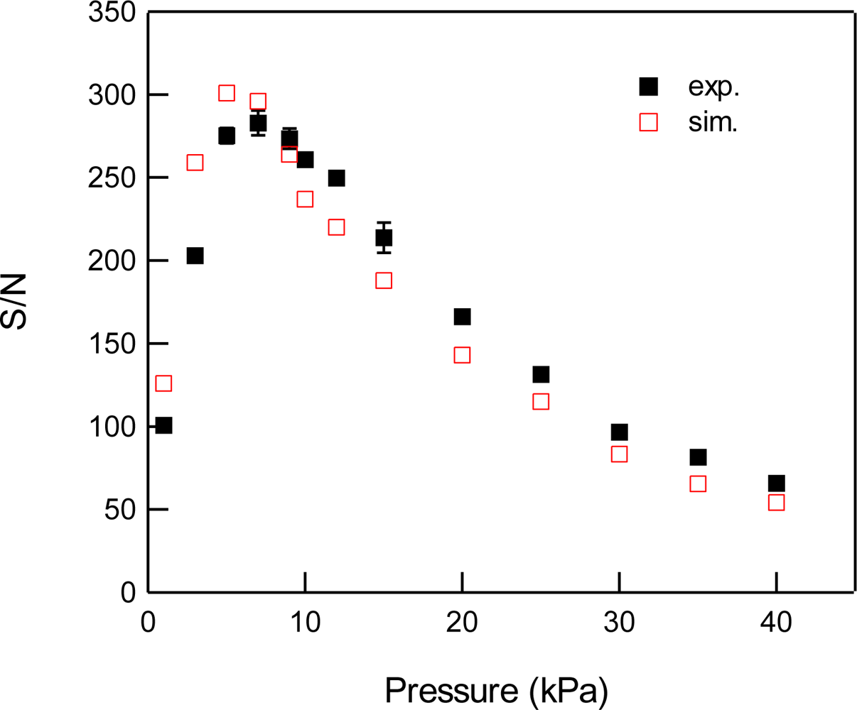 Sensors 10 04686f4 1024