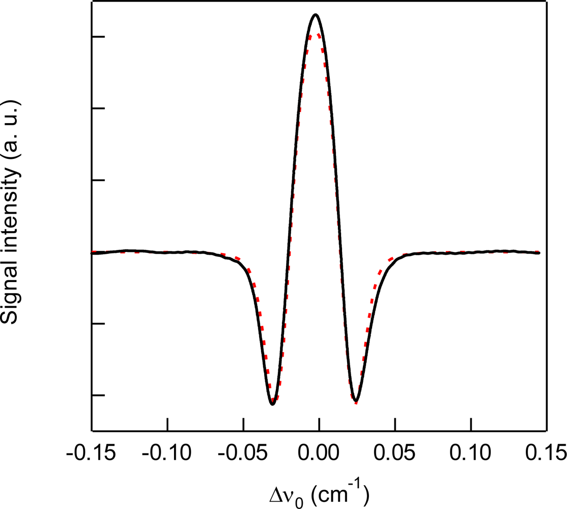 Sensors 10 04686f5 1024