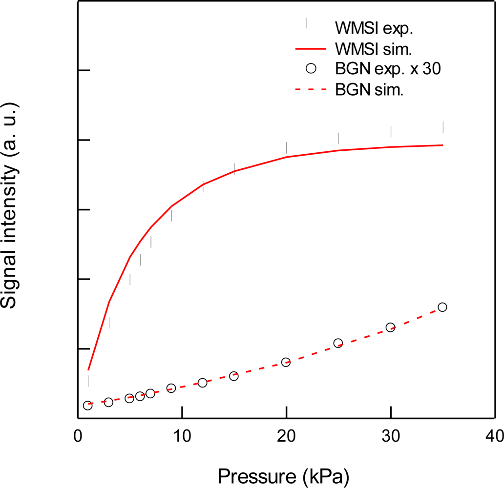 Sensors 10 04686f6 1024