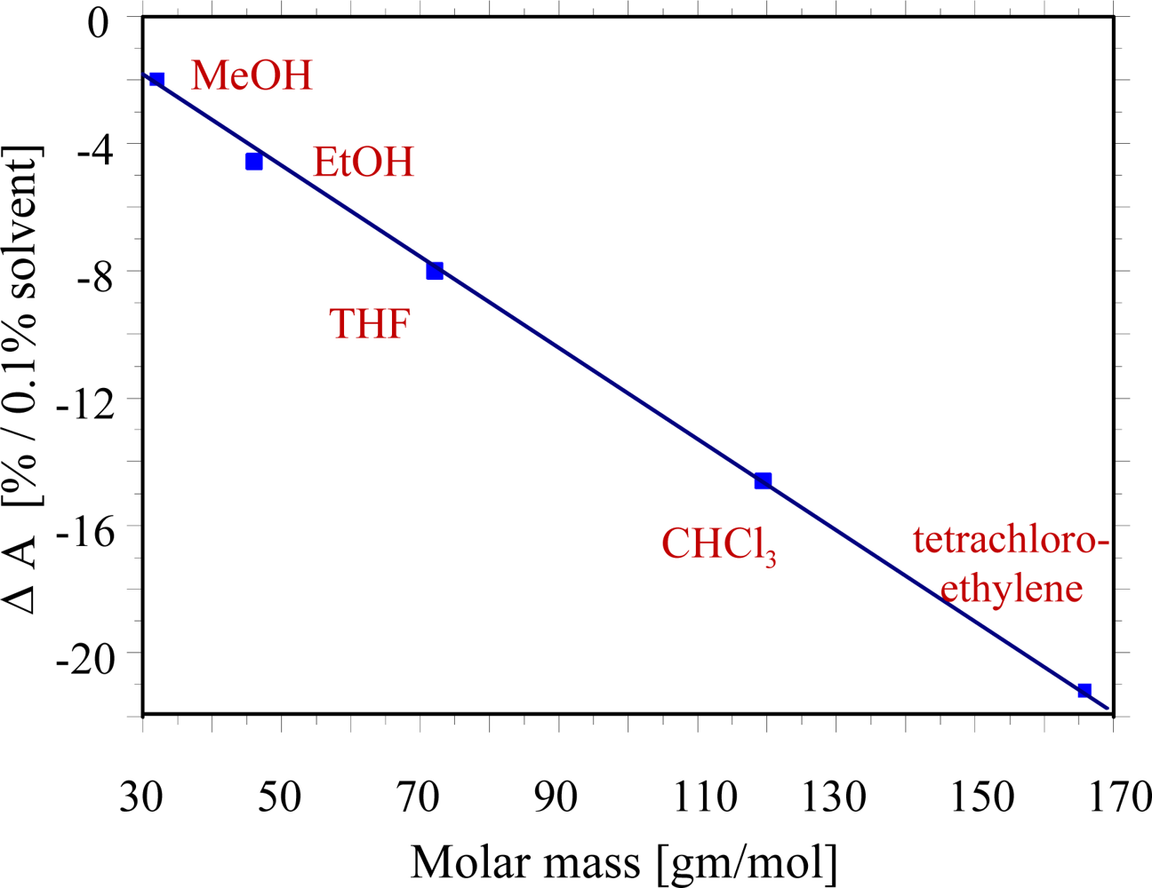 Sensors 10 04887f3 1024