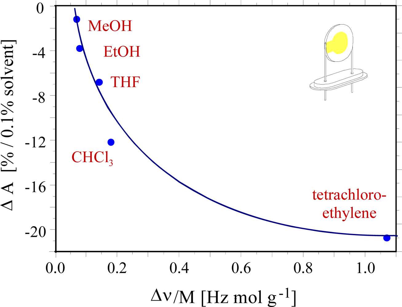 Sensors 10 04887f4 1024