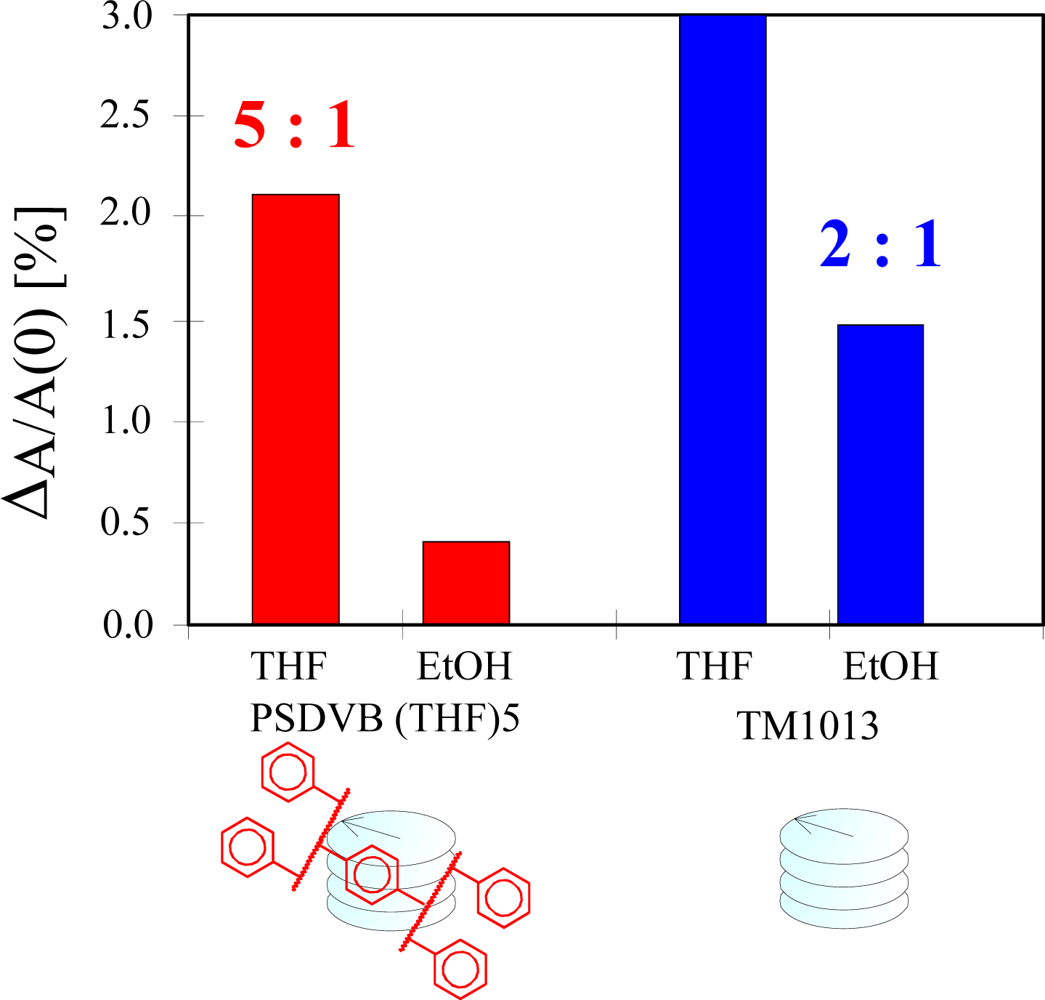 Sensors 10 04887f5 1024