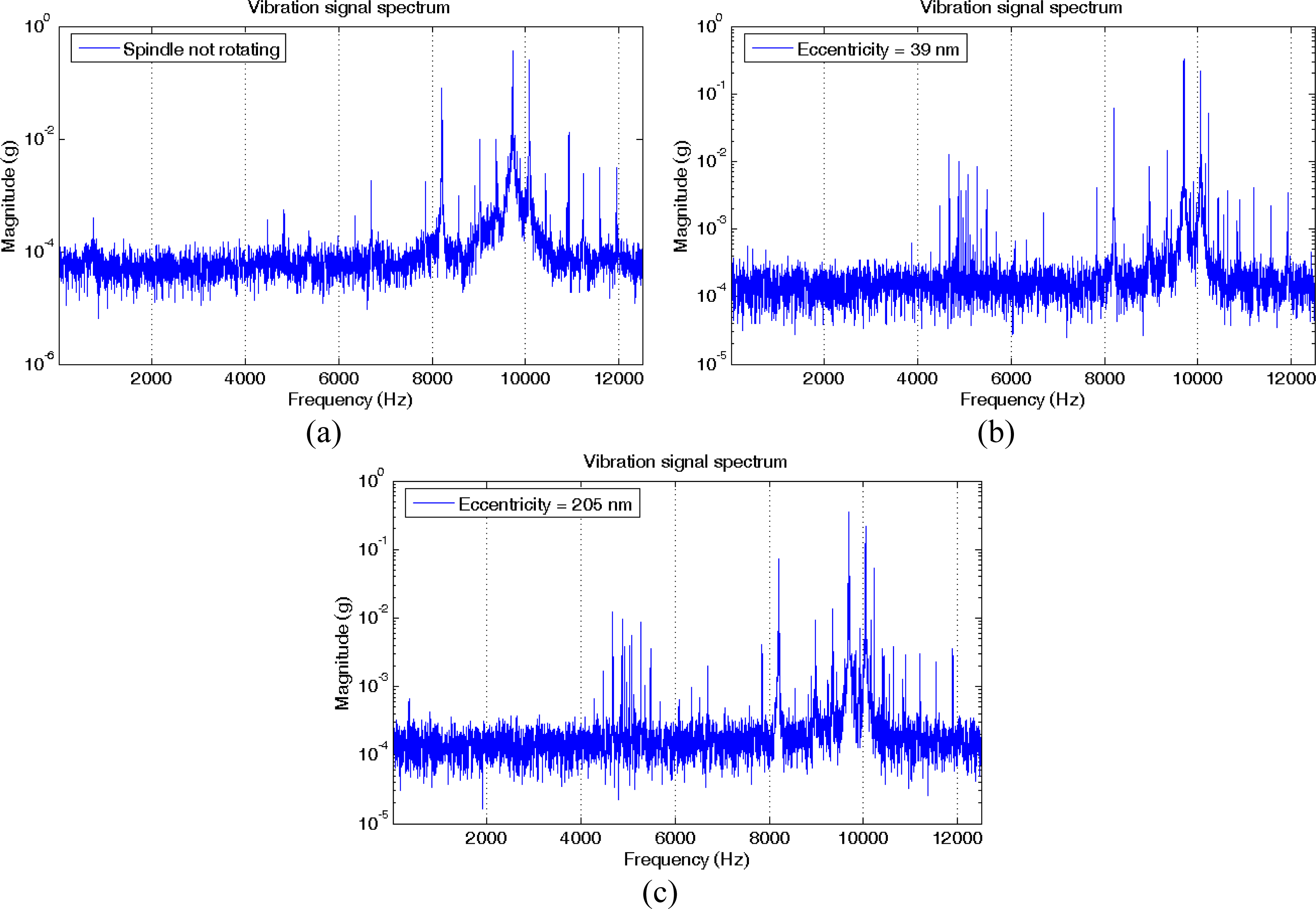 Sensors 10 04983f4 1024