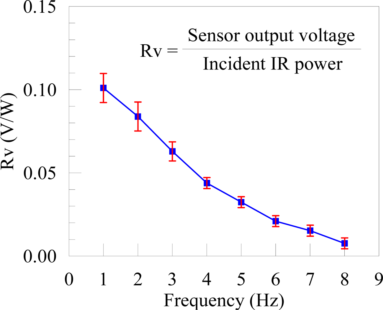 Sensors 10 05054f9