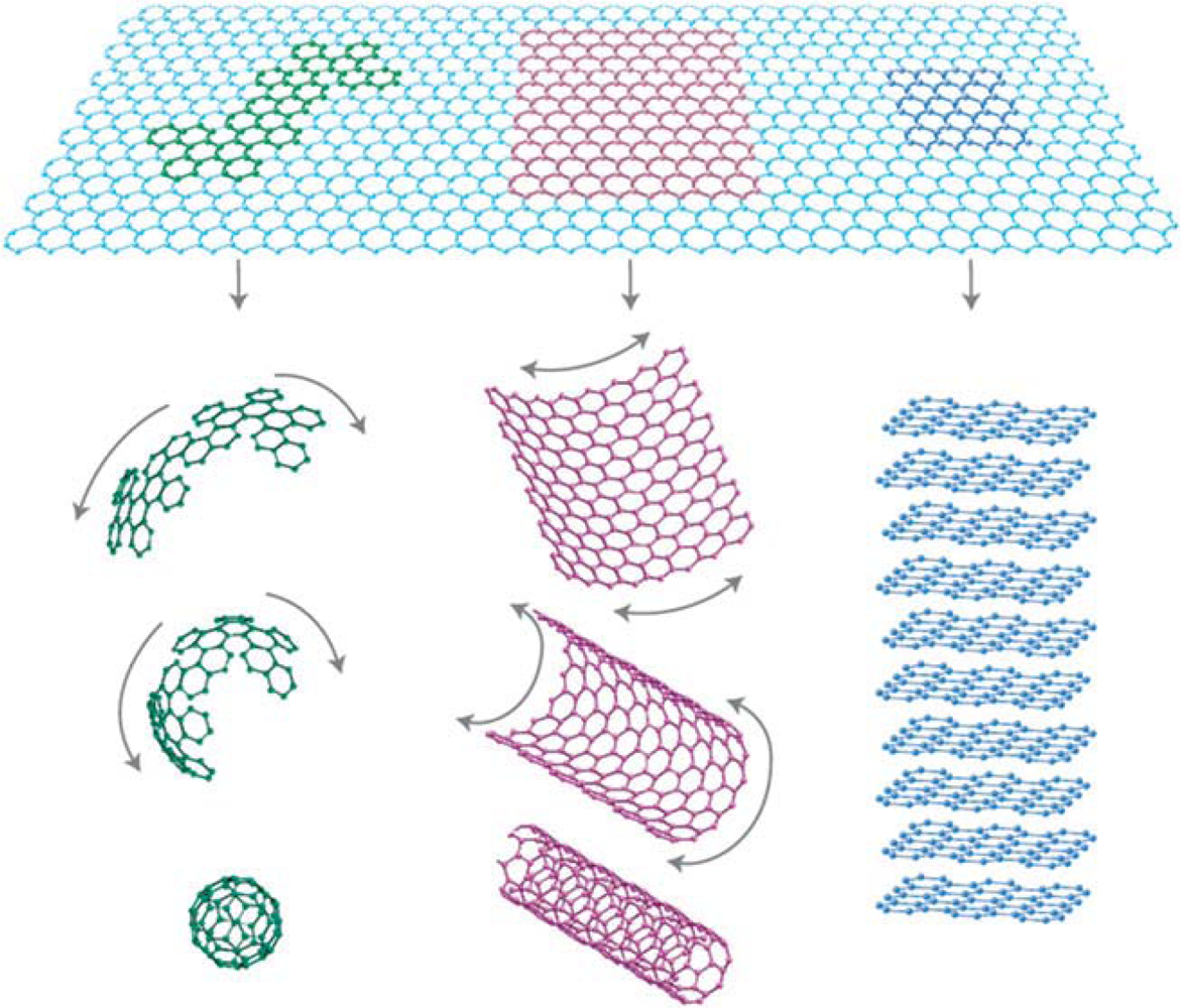 Sensors 10 05133f6 1024