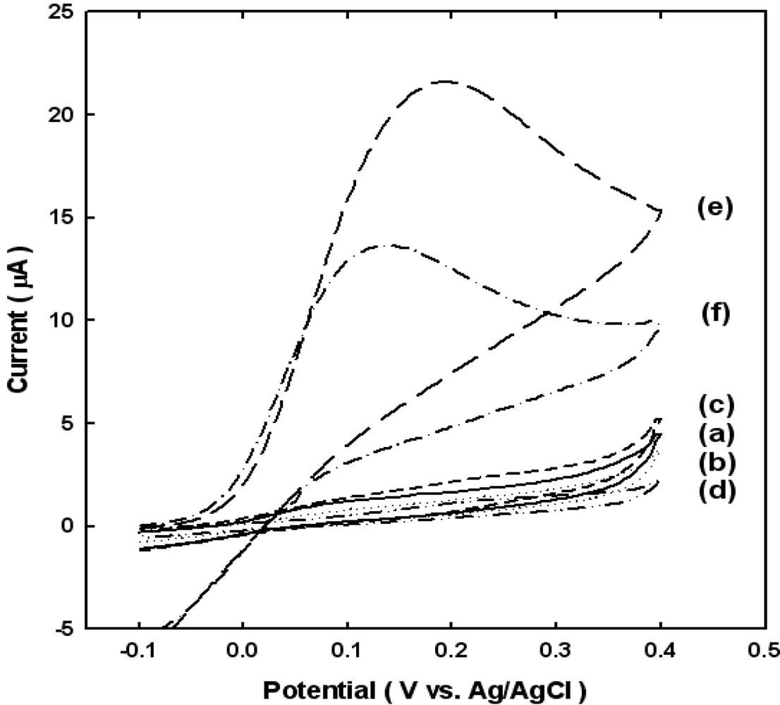Sensors 10 05160f2 1024